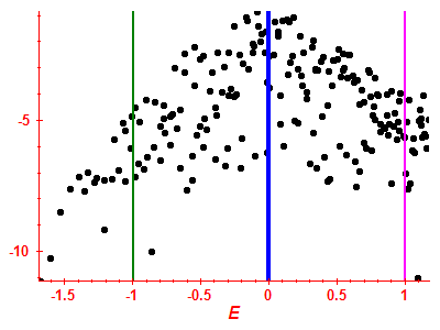Strength function log